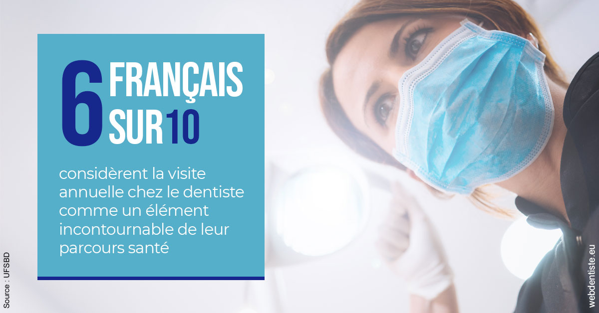 https://dr-bruno-lasfargue.chirurgiens-dentistes.fr/Visite annuelle 2